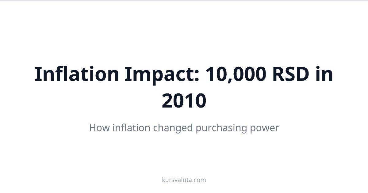 10,000 RSD from 2010 is worth 18,327 RSD today | Kursna Lista