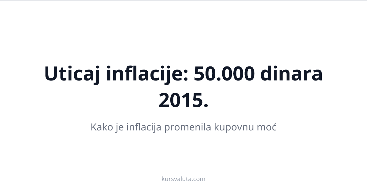 50.000 dinara iz 2015. danas vredi 78.239 dinara | Kursna Lista